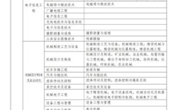 中专考二建需要满足哪些条件？