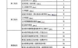 佳木斯中学今年录取多少人？