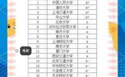 会计学考研哪个学校容易