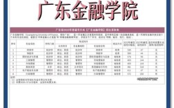 金融学校怎么选？哪个更靠谱？