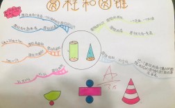 圆锥体的思维导图