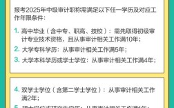 审计中级报名条件有哪些？