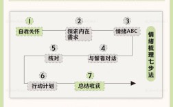如何有效疏导思维？