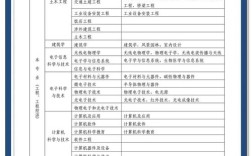 一建报名条件具体有哪些要求？