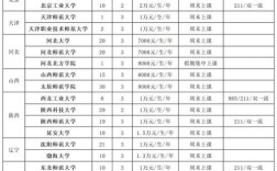 研究生选什么专业好就业？