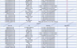 无锡职高录取分数线多少算及格？