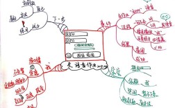 教育孩子思维导图该怎么画才有效？