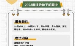 保安学校报名条件有哪些？