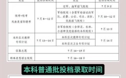 高考录取结果一般几号能查到？