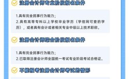 申报条件与报名条件有何区别？