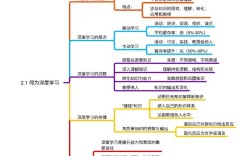 思维导图学习法真的有用吗？