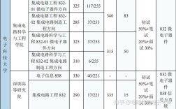微电子考研好考的学校有哪些？