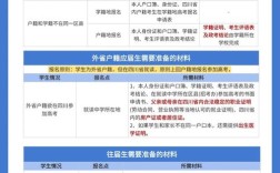 武汉米亚学校报名条件