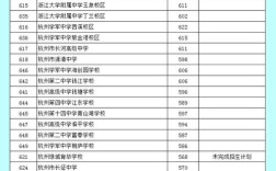 分数超录取线多少才稳妥？