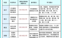 注册会计师报名条件有哪些？