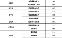 福建高职多少分录取本科