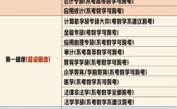 自学考试和考研哪个难