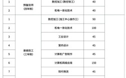 机械技师报名条件有哪些具体要求？
