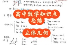 空间几何思维导图如何构建高效知识体系？