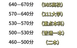 北大清华录取分数线究竟是多少？