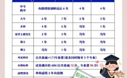 检验证考试报名条件具体有哪些要求？