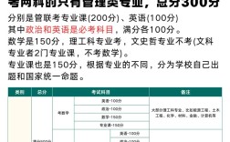 哲学专硕考研考哪个科目