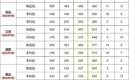 今年高考多少分能被录取？