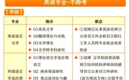 教育学硕士哪个方向好