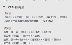 二级注册会计师报名条件有哪些？