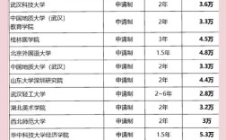 在职研究生学费最低的是哪个？