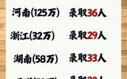 今年大学大约录取多少人