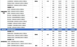 上海公安录取分数线是多少？