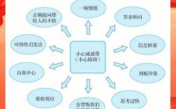 评判性思维由哪些核心要素组成？