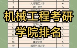 机械研究生哪个好考