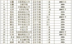 会计类研究生选校，哪些学校更优？