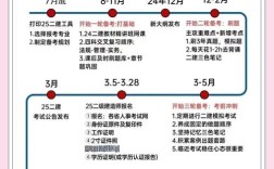 2820年二建报名条件有哪些具体要求？