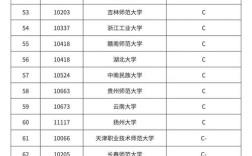 教育学考研哪个大学