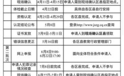 重庆幼儿资格证报名条件