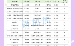 调剂录取人数大概多少？