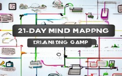 21天思维导图训练营，21天真能重塑思维吗？