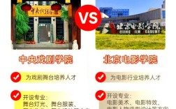 戏剧影视学选哪个好？