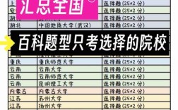 翻硕最好考是哪所？