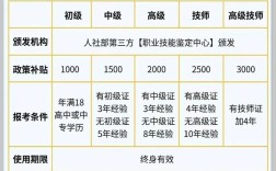 报职称报名条件有哪些具体要求？