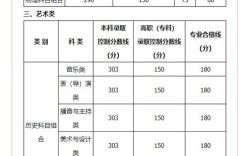 宁夏录取线是多少分