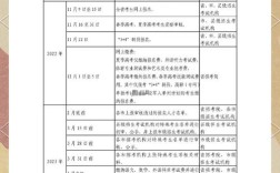山东后备干部考试报名条件有哪些具体要求？