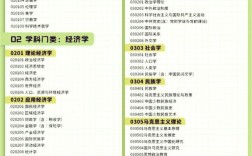 哪个学校专业课题考研更易通过？