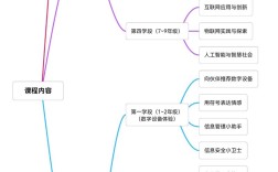 思维课程网络如何提升思维能力？