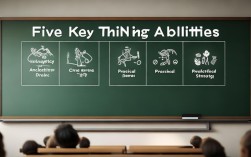 五大思维能力具体指哪五种？