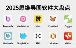 发散思维软件如何激发无限创意？