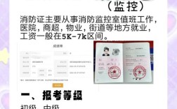 南通建筑结构消防证考试报名条件有哪些？